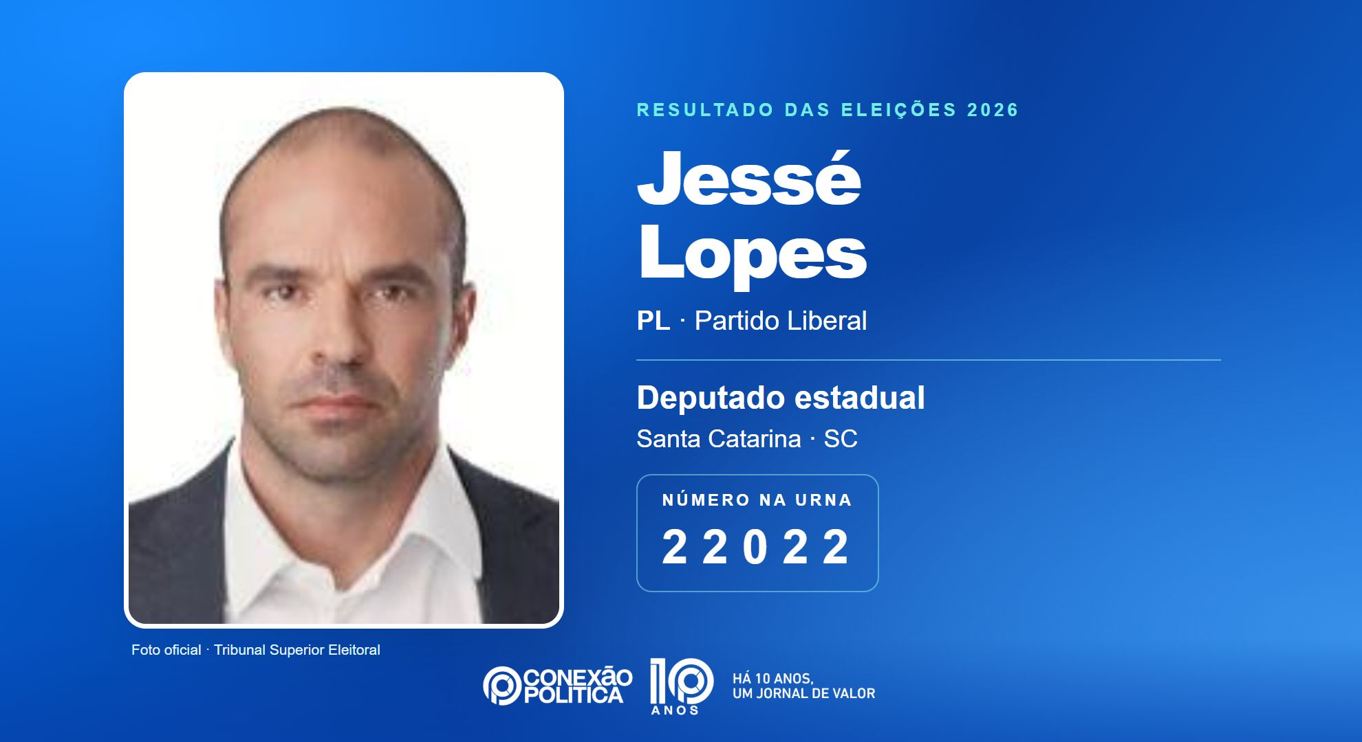 Retrato oficial TSE — Eleições 2026: Jessé Lopes, do PL, é eleito deputado estadual em SC com 61.781 votos