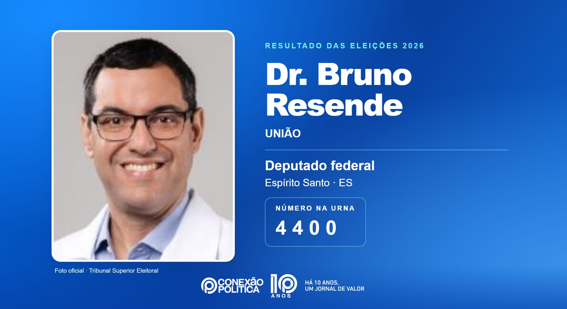 Retrato oficial TSE — Eleições 2026: Dr. Bruno Resende, do UNIÃO, é eleito deputado federal no ES com 110.675 votos