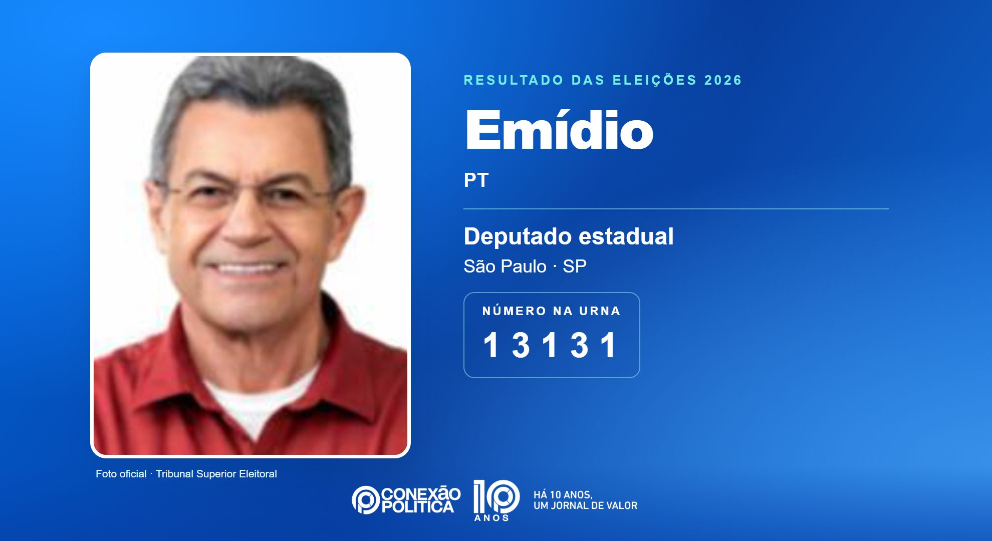 Retrato oficial TSE — Eleições 2026: Emídio, do PT, é eleito deputado estadual em SP com 108.275 votos
