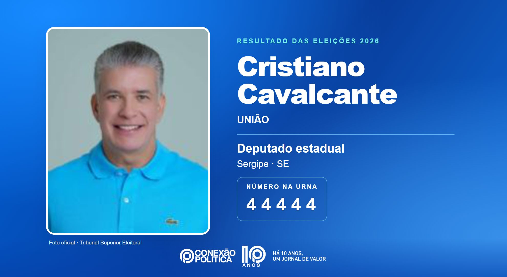 Retrato oficial TSE — Eleições 2026: Cristiano Cavalcante, do UNIÃO, é eleito deputado estadual em SE com 52.765 votos