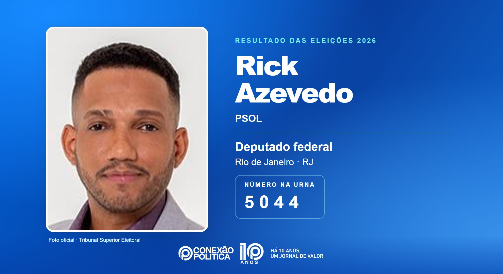 Retrato oficial TSE — Eleições 2026: Rick Azevedo, do PSOL, é eleito deputado federal no RJ com 191.371 votos