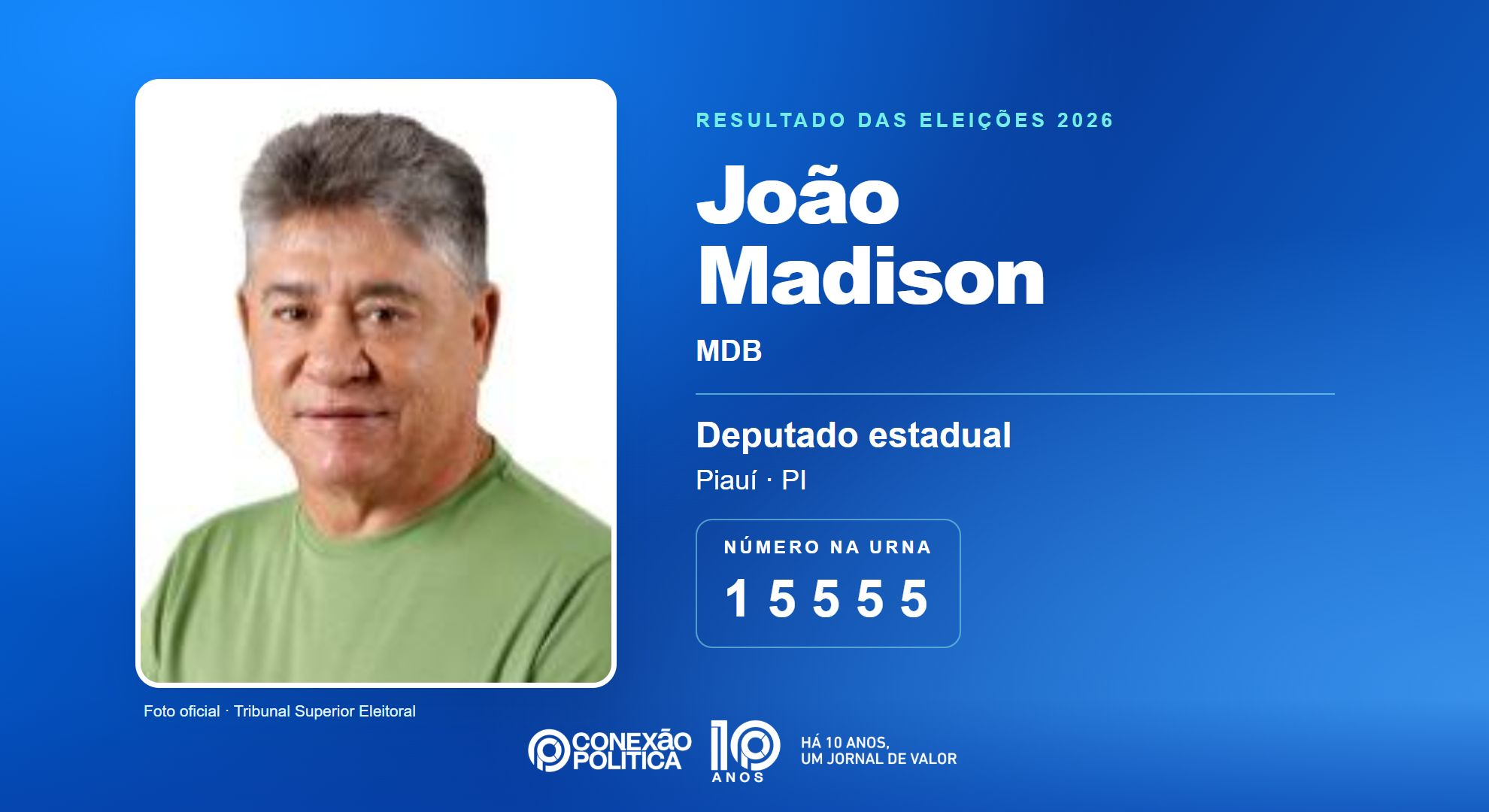 Retrato oficial TSE — Eleições 2026: João Madison, do MDB, é eleito deputado estadual no PI com 47.539 votos