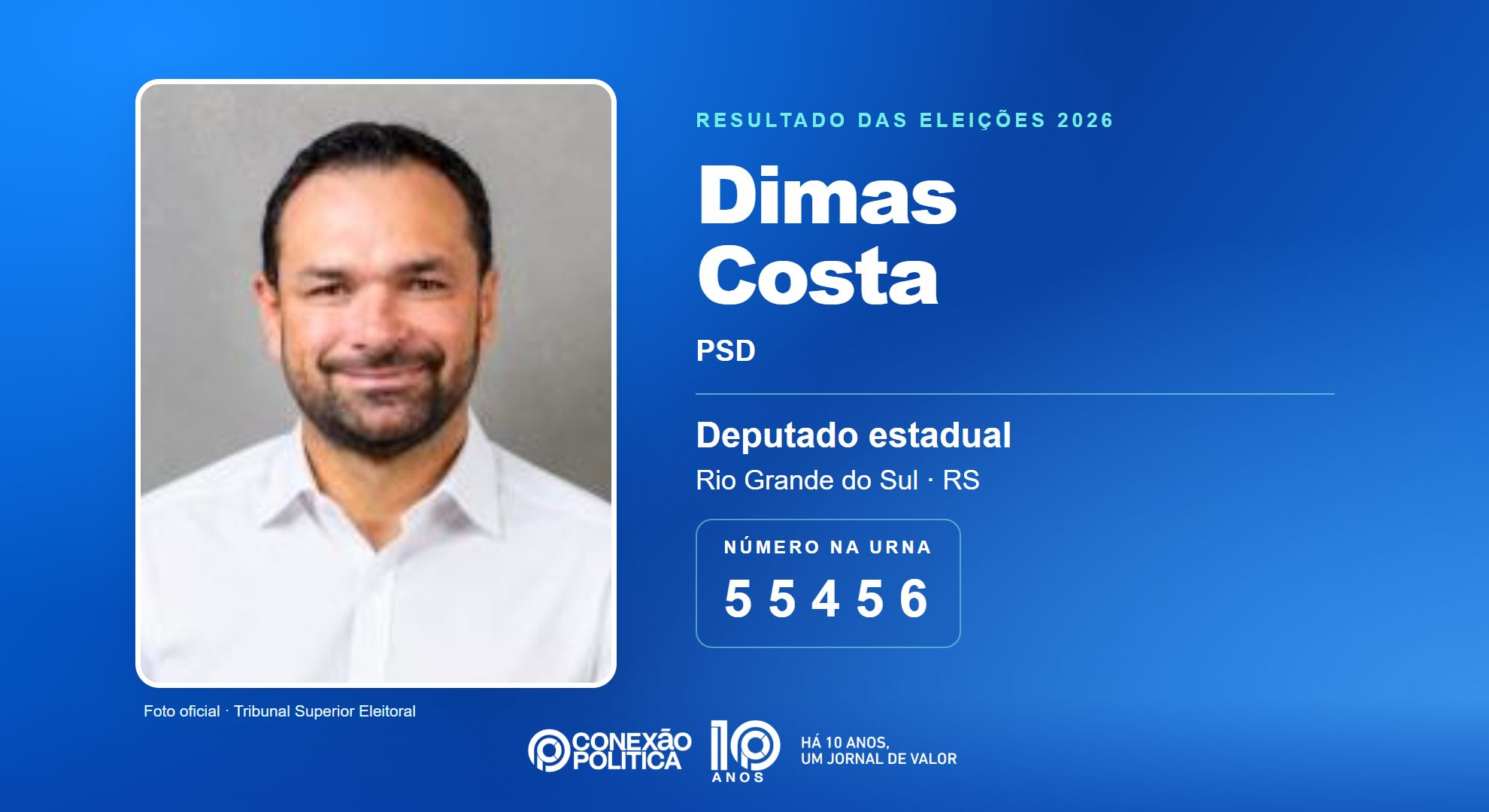 Retrato oficial TSE — Eleições 2026: Dimas Costa, do PSD, é eleito deputado estadual no RS com 42.677 votos