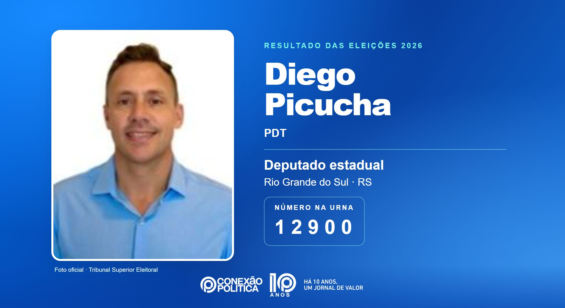 Retrato oficial TSE — Eleições 2026: Diego Picucha, do PDT, é eleito deputado estadual no RS com 32.004 votos
