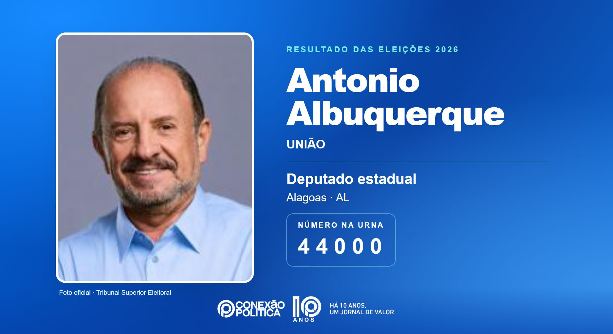 Retrato oficial TSE — Eleições 2026: Antonio Albuquerque, do UNIÃO, é eleito deputado estadual em AL com 35.659 votos