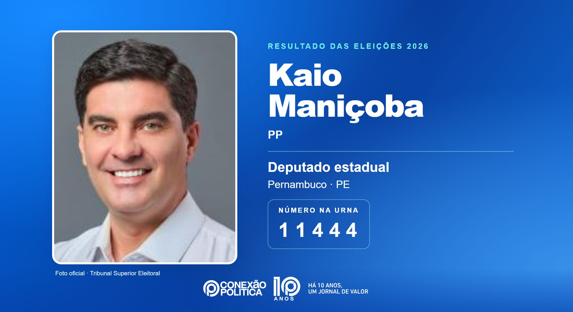 Retrato oficial TSE — Eleições 2026: Kaio Maniçoba, do PP, é eleito deputado estadual em PE com 56.560 votos