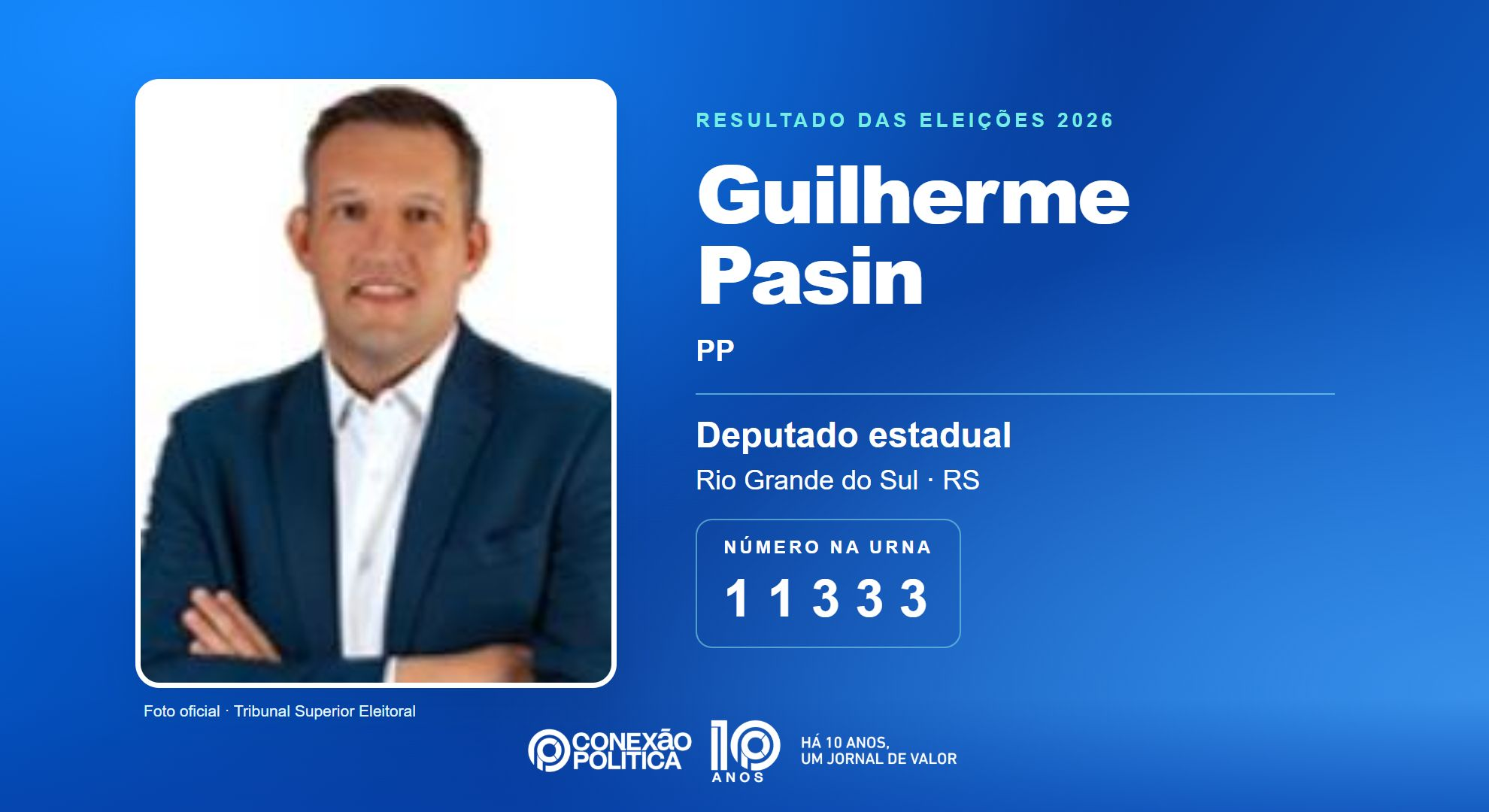 Retrato oficial TSE — Eleições 2026: Guilherme Pasin, do PP, é eleito deputado estadual no RS com 99.470 votos