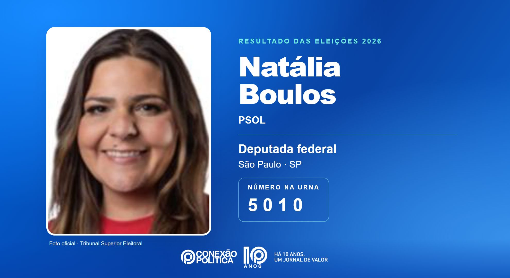 Retrato oficial TSE — Eleições 2026: Natália Boulos, do PSOL, é eleita deputada federal em SP com 114.552 votos
