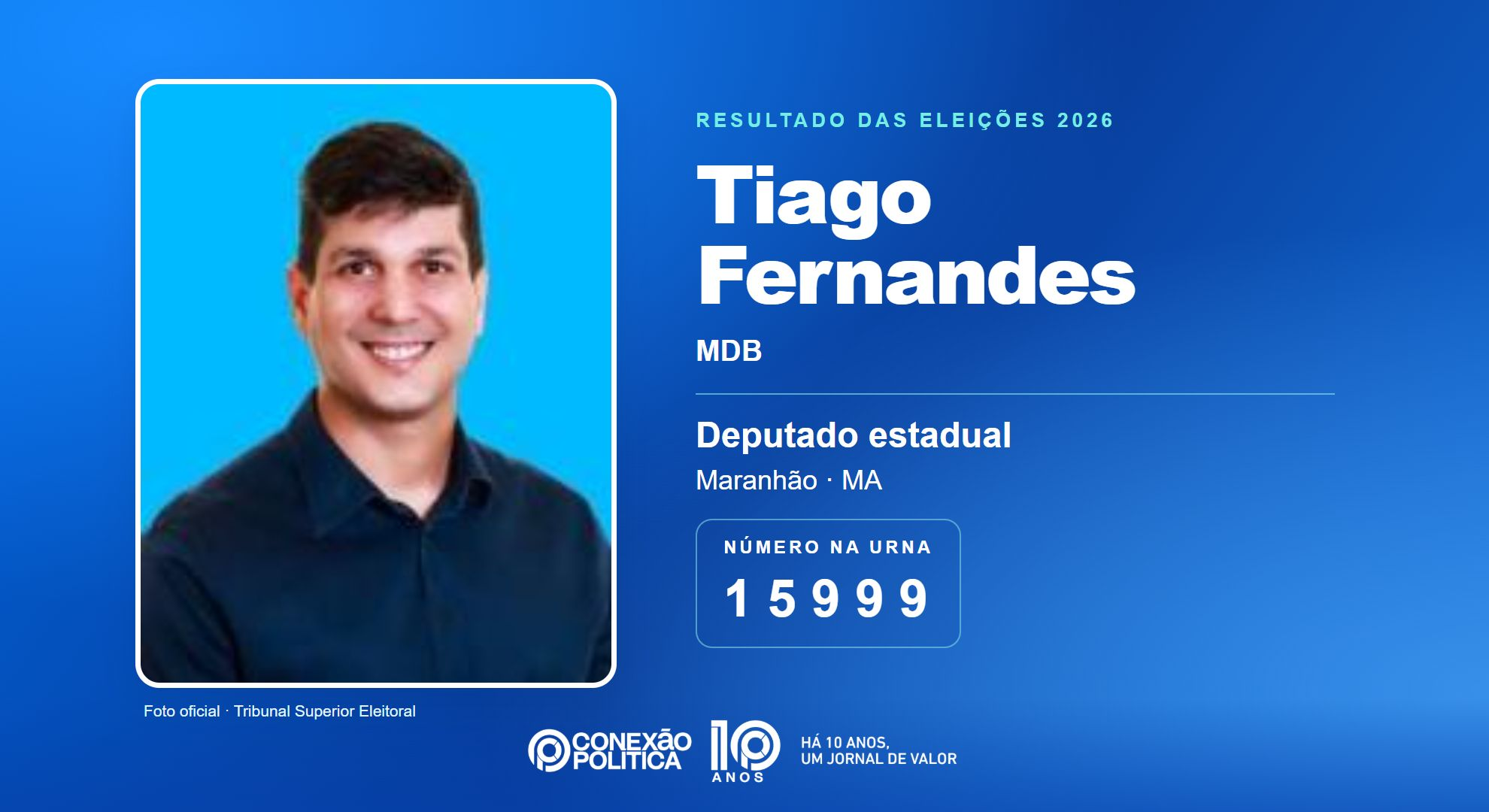 Retrato oficial TSE — Eleições 2026: Tiago Fernandes, do MDB, é eleito deputado estadual no MA com 66.500 votos