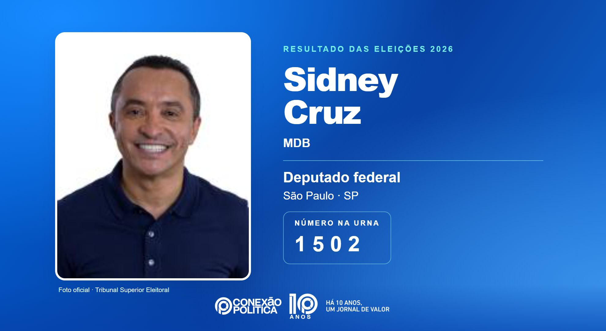 Retrato oficial TSE — Eleições 2026: Sidney Cruz, do MDB, é eleito deputado federal em SP com 130.951 votos