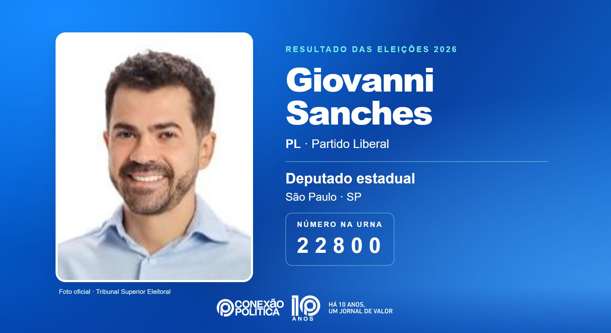 Retrato oficial TSE — Eleições 2026: Giovanni Sanches, do PL, é eleito deputado estadual em SP com 235.363 votos