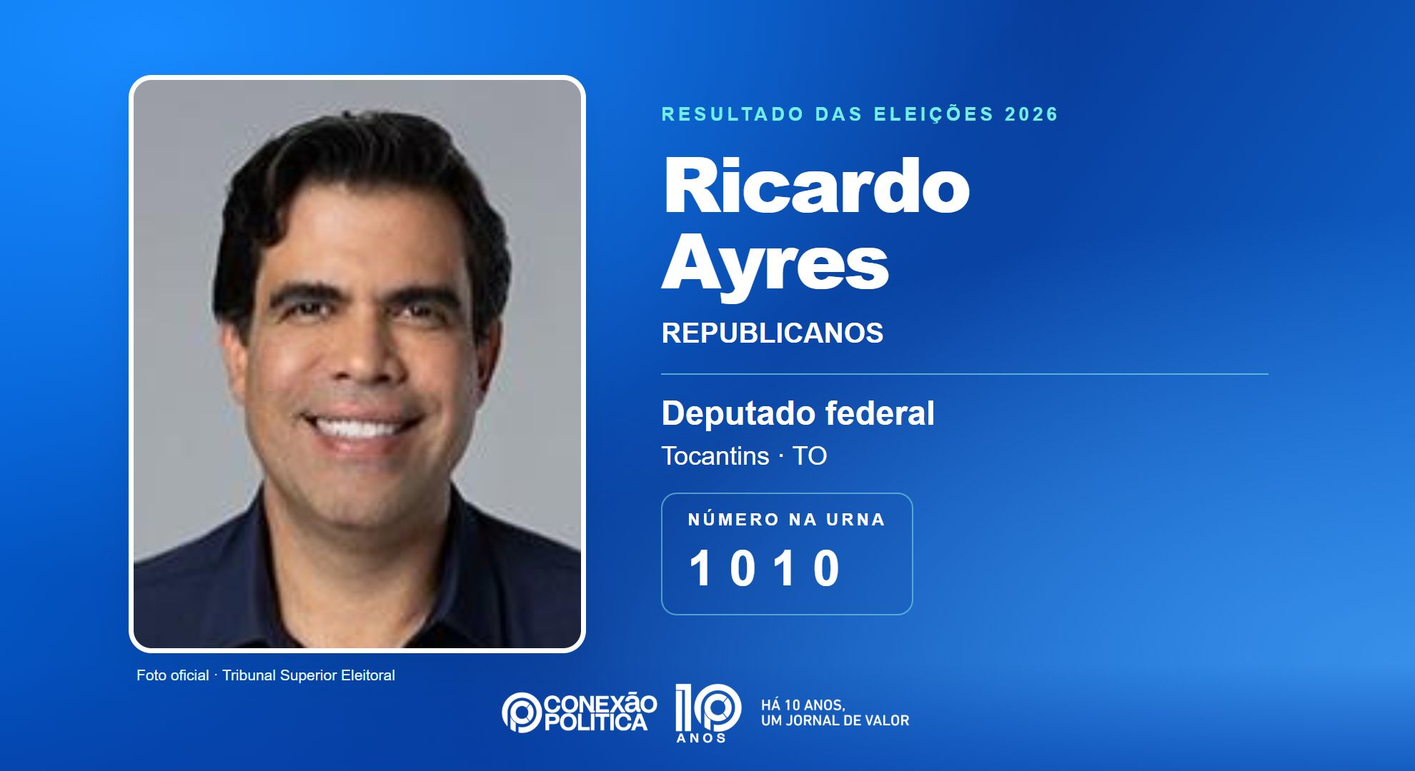 Retrato oficial TSE — Eleições 2026: Ricardo Ayres, do REPUBLICANOS, é eleito deputado federal no TO com 67.837 votos