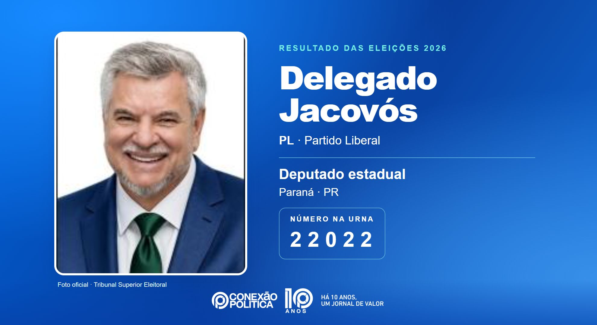 Retrato oficial TSE — Eleições 2026: Delegado Jacovós, do PL, é eleito deputado estadual no PR com 76.373 votos
