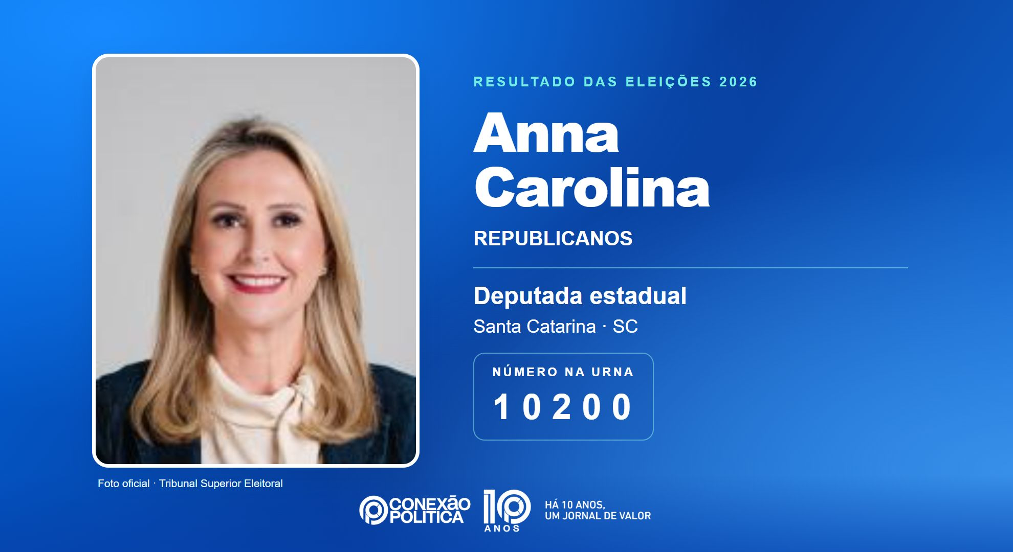 Retrato oficial TSE — Eleições 2026: Anna Carolina, do REPUBLICANOS, é eleita deputada estadual em SC com 25.647 votos