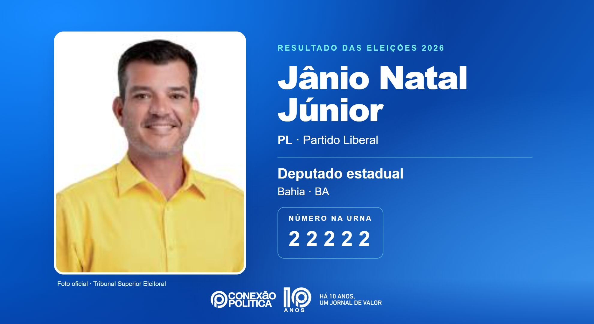 Retrato oficial TSE — Eleições 2026: Jânio Natal Júnior, do PL, é eleito deputado estadual na BA com 77.706 votos