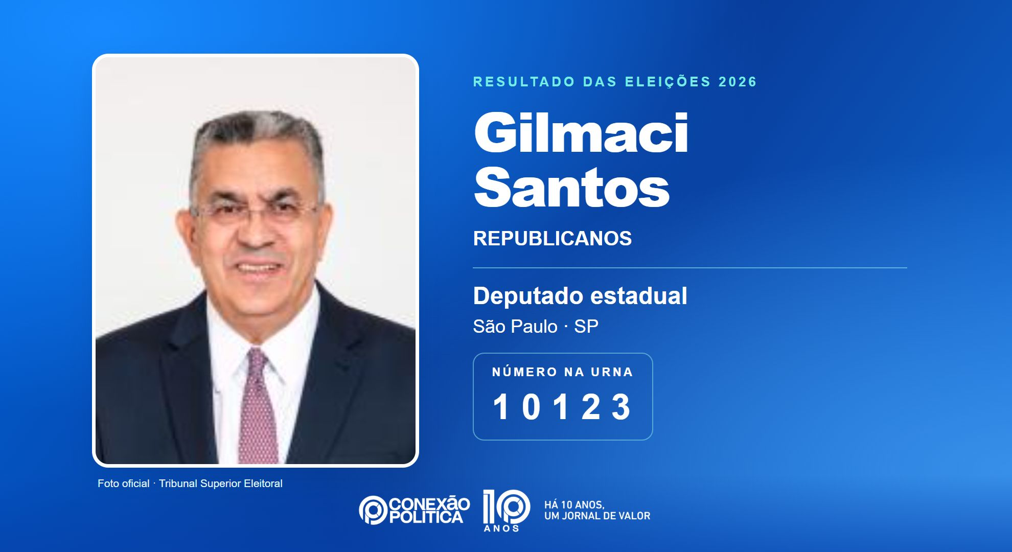 Retrato oficial TSE — Eleições 2026: Gilmaci Santos, do REPUBLICANOS, é eleito deputado estadual em SP com 66.474 votos