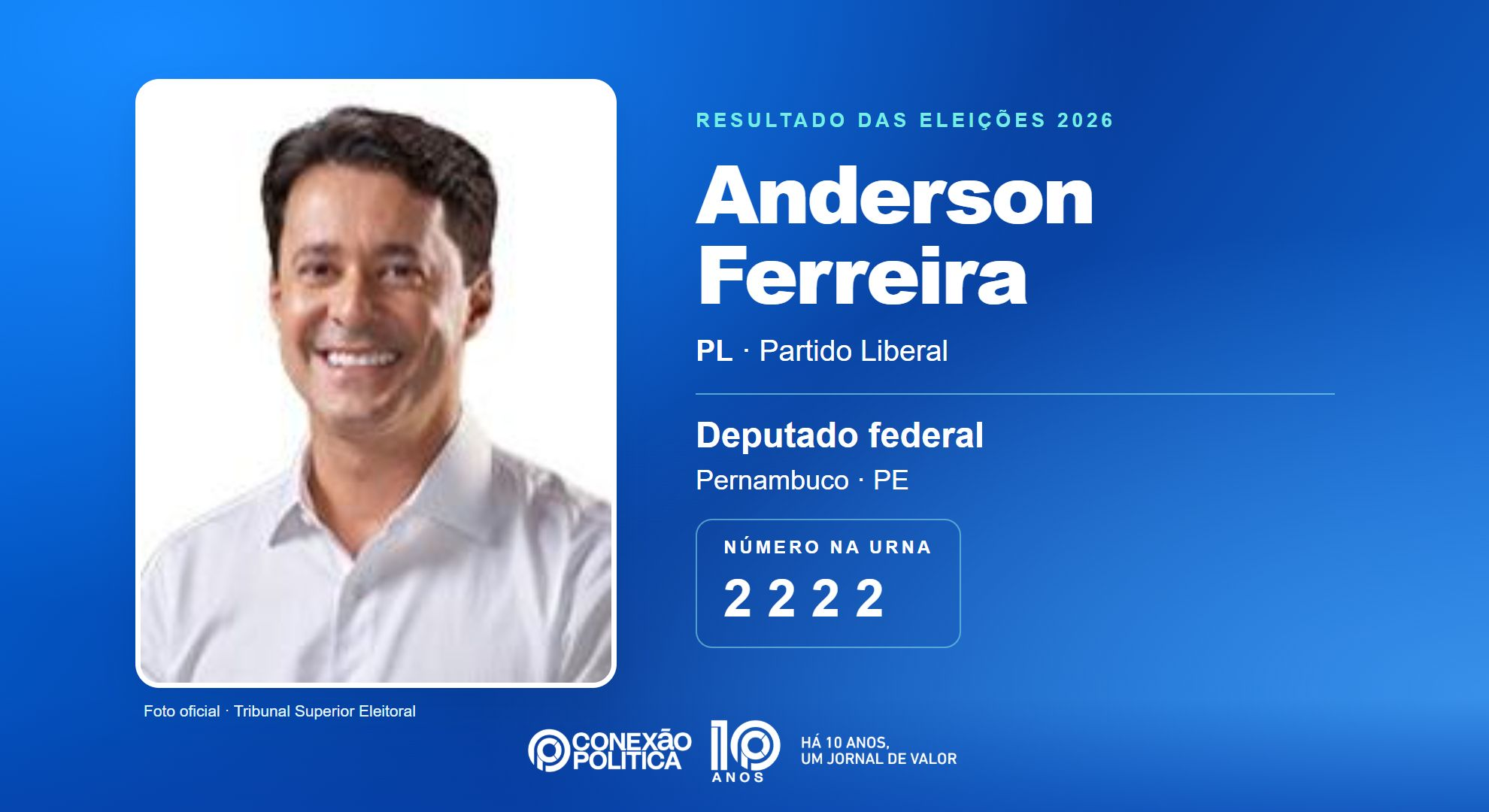 Retrato oficial TSE — Eleições 2026: Anderson Ferreira, do PL, é eleito deputado federal em PE com 185.429 votos