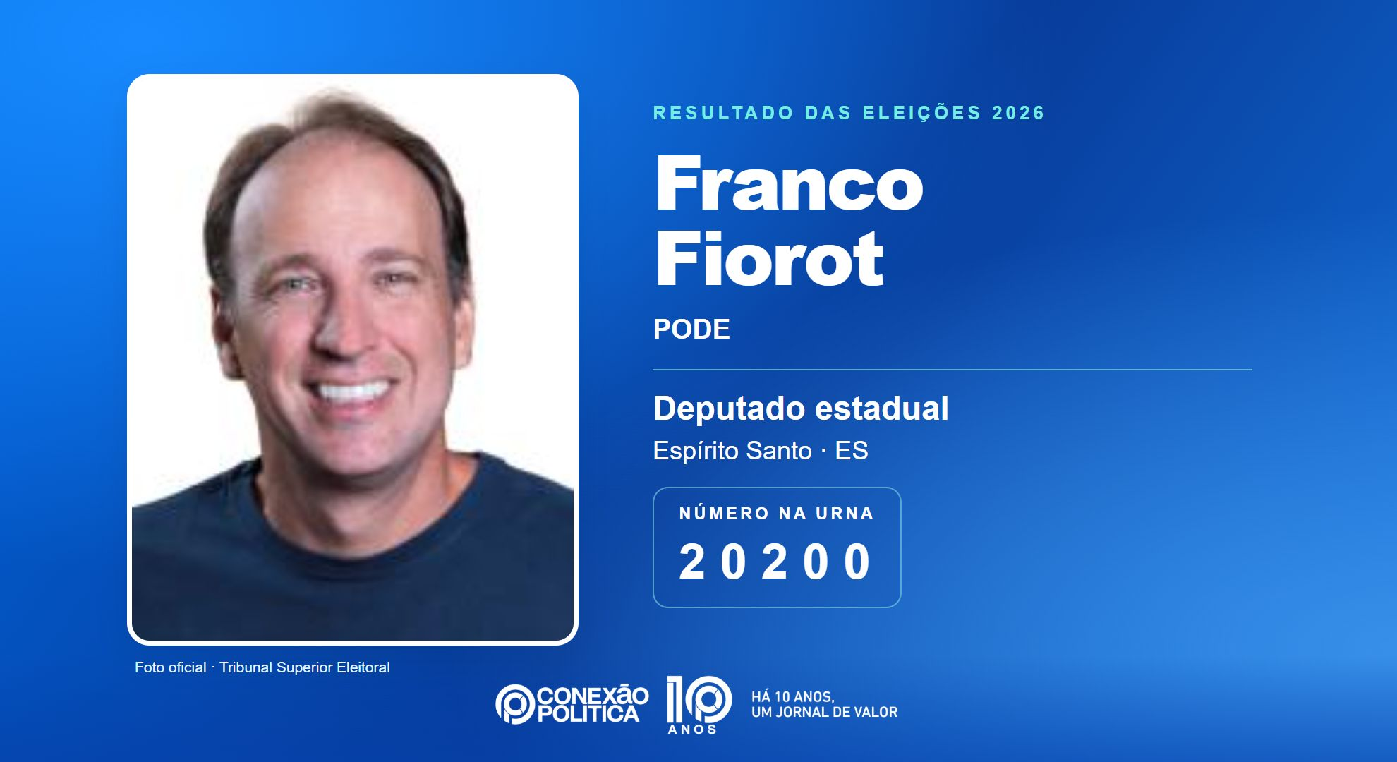 Retrato oficial TSE — Eleições 2026: Franco Fiorot, do PODE, é eleito deputado estadual no ES com 35.019 votos