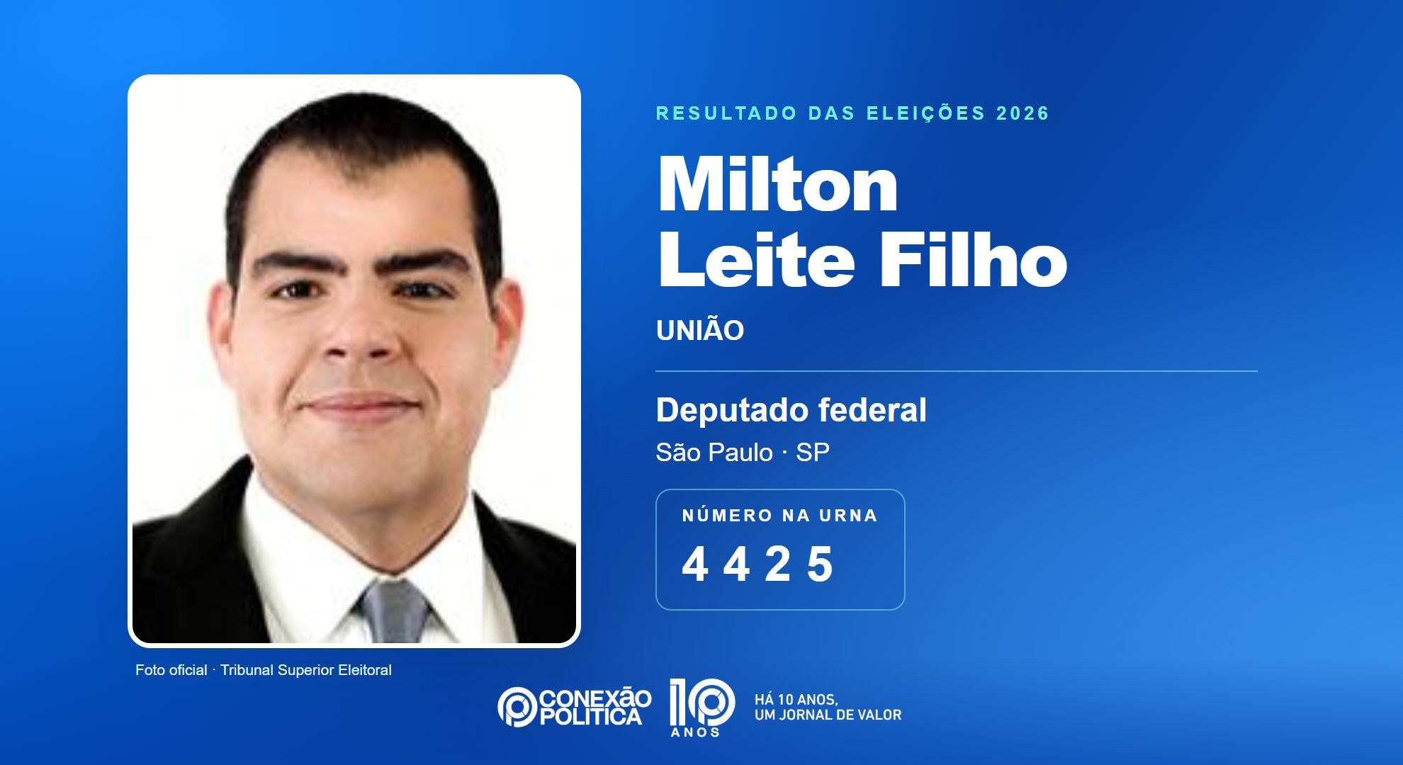 Retrato oficial TSE — Eleições 2026: Milton Leite Filho, do UNIÃO, é eleito deputado federal em SP com 71.631 votos