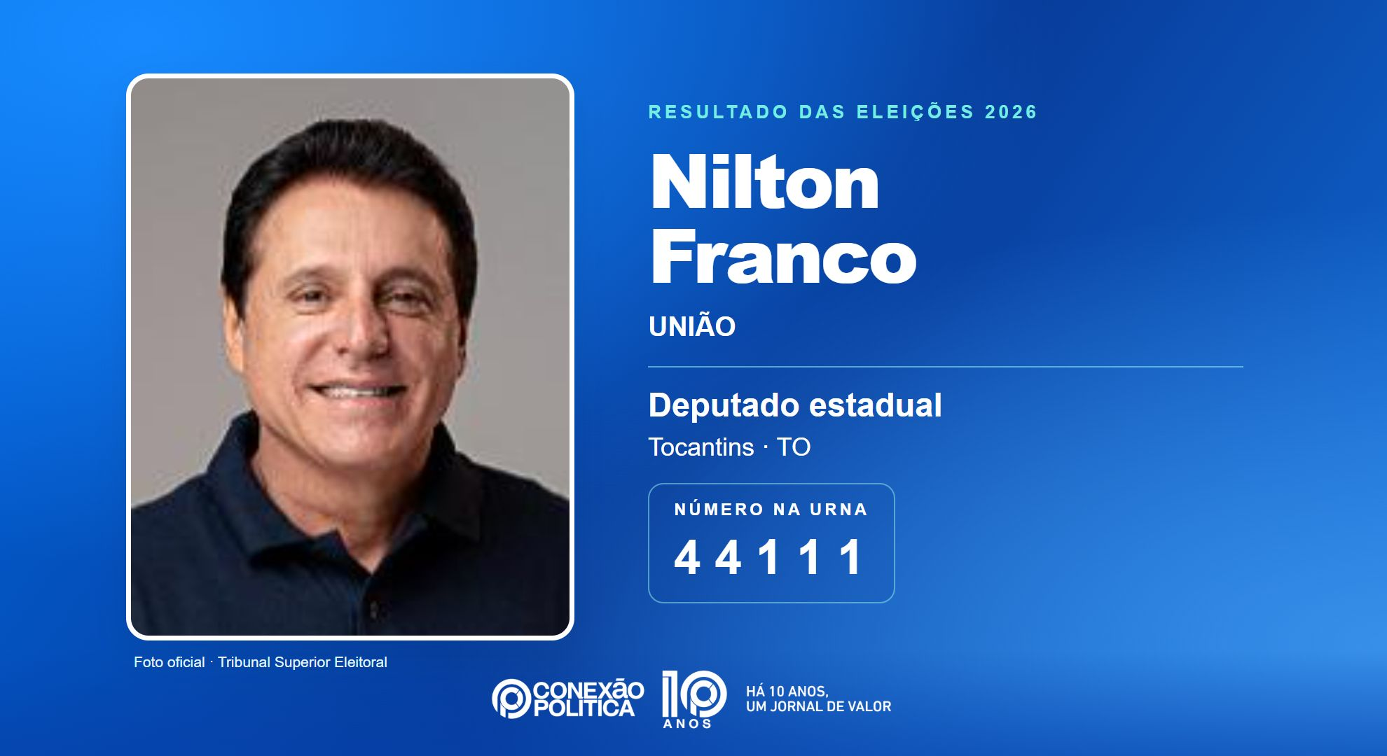 Retrato oficial TSE — Eleições 2026: Nilton Franco, do UNIÃO, é eleito deputado estadual no TO com 20.465 votos