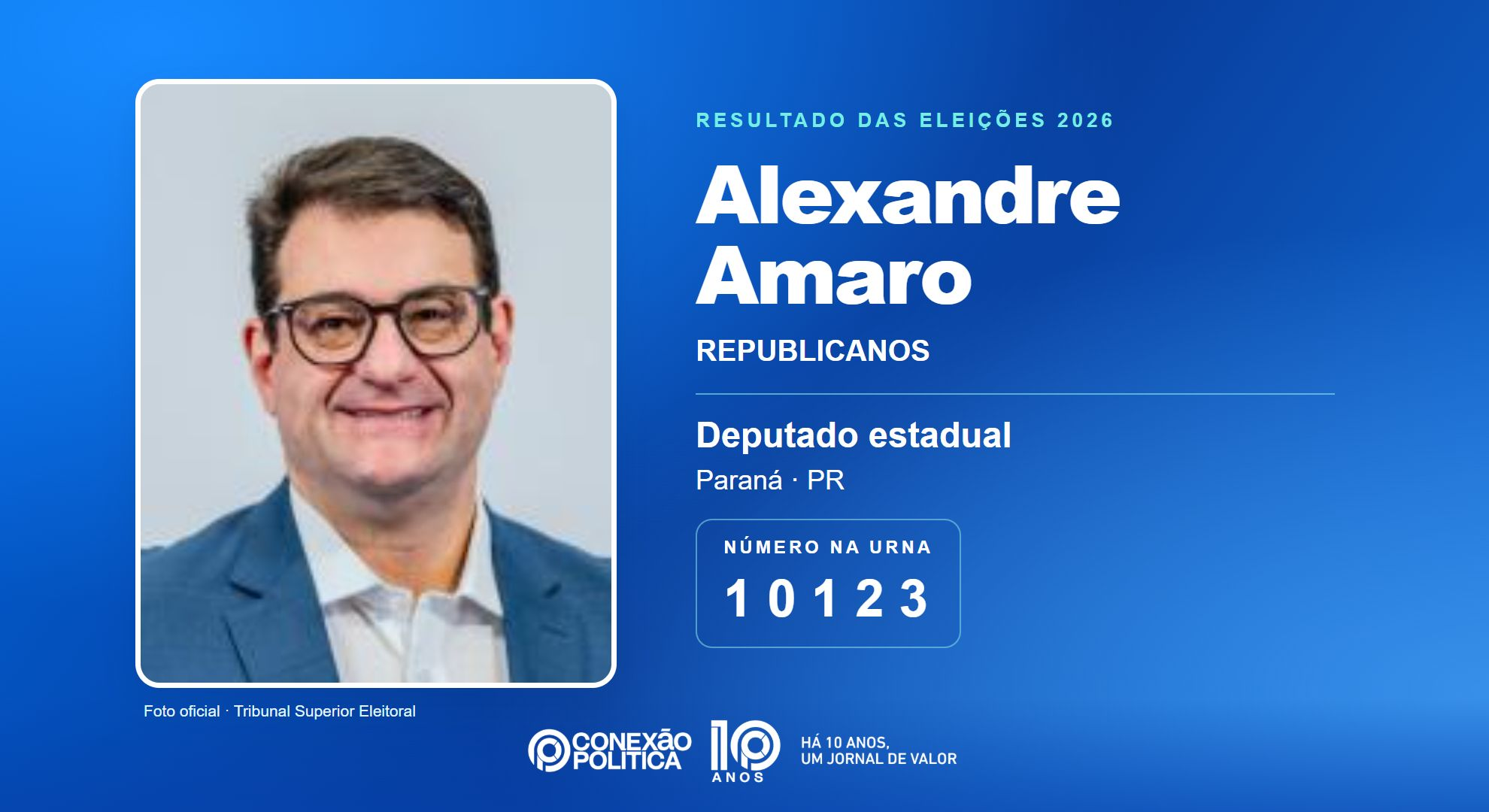 Retrato oficial TSE — Eleições 2026: Alexandre Amaro, do REPUBLICANOS, é eleito deputado estadual no PR com 42.031 votos