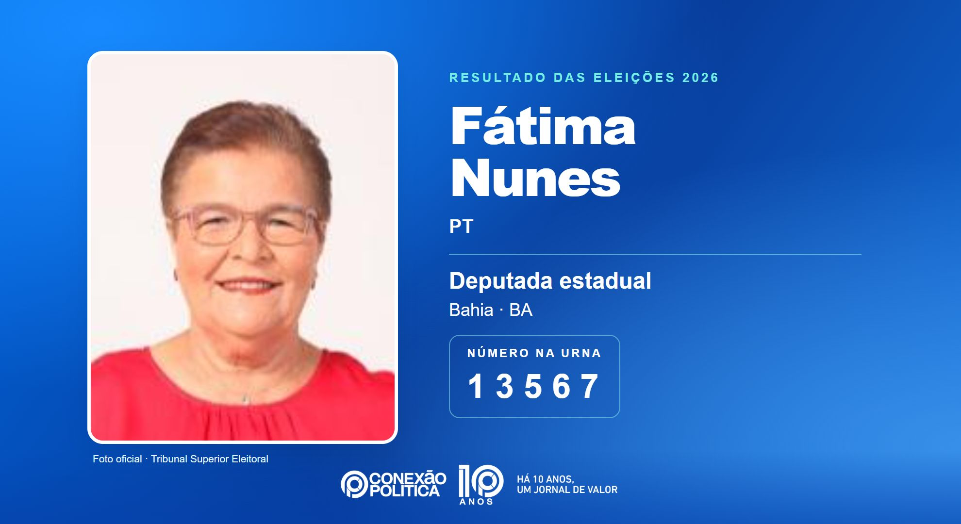 Retrato oficial TSE — Eleições 2026: Fátima Nunes, do PT, é eleita deputada estadual na BA com 63.707 votos