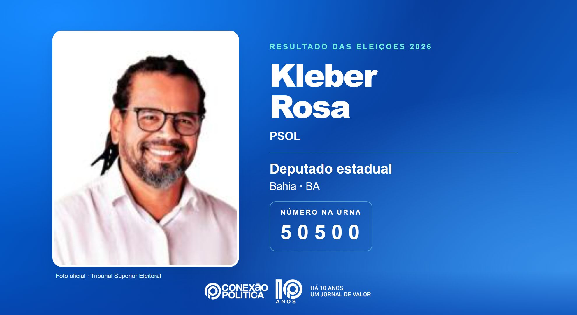 Retrato oficial TSE — Eleições 2026: Kleber Rosa, do PSOL, é eleito deputado estadual na BA com 68.921 votos
