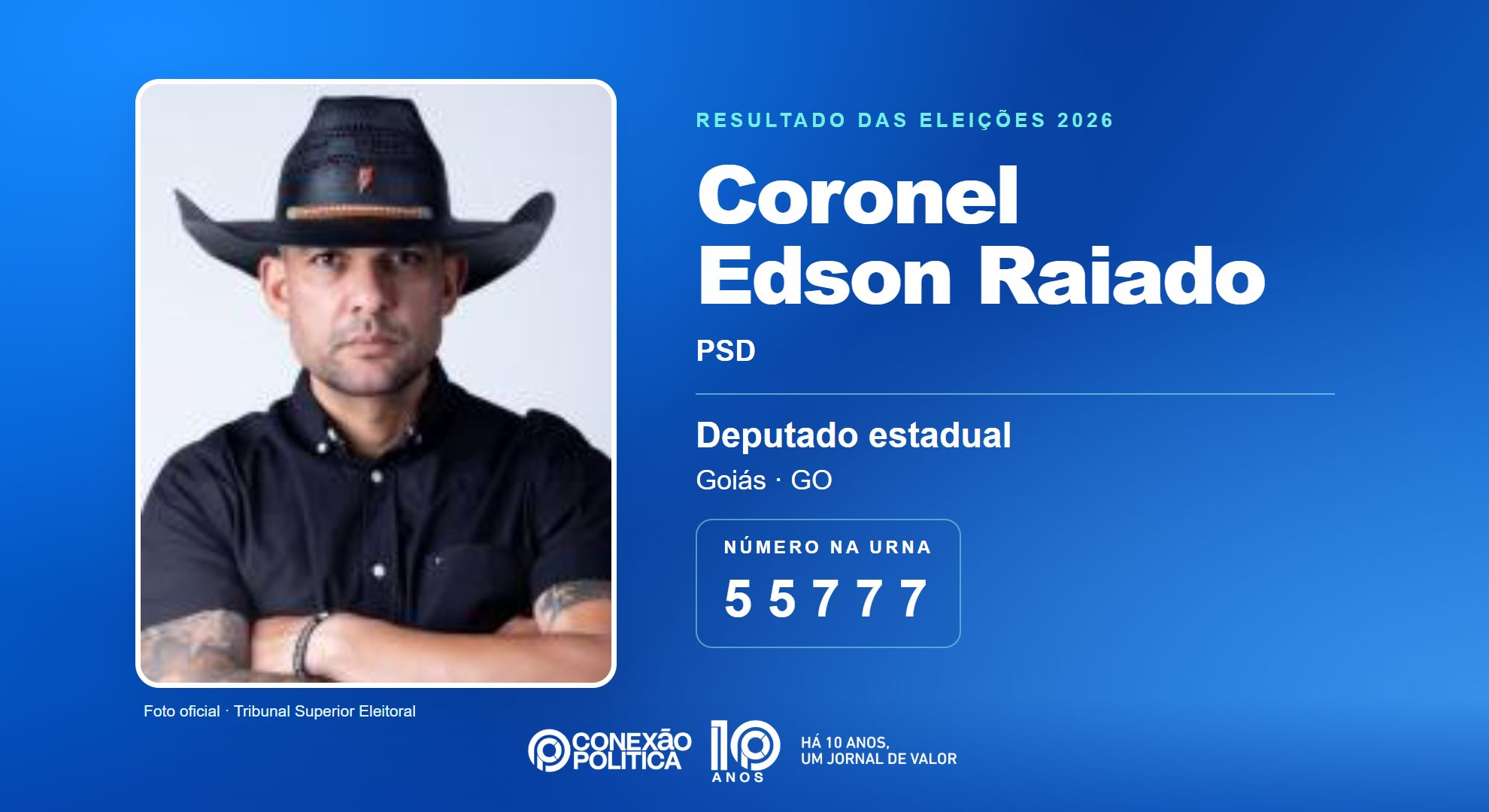 Retrato oficial TSE — Eleições 2026: Coronel Edson Raiado, do PSD, é eleito deputado estadual em GO com 32.717 votos