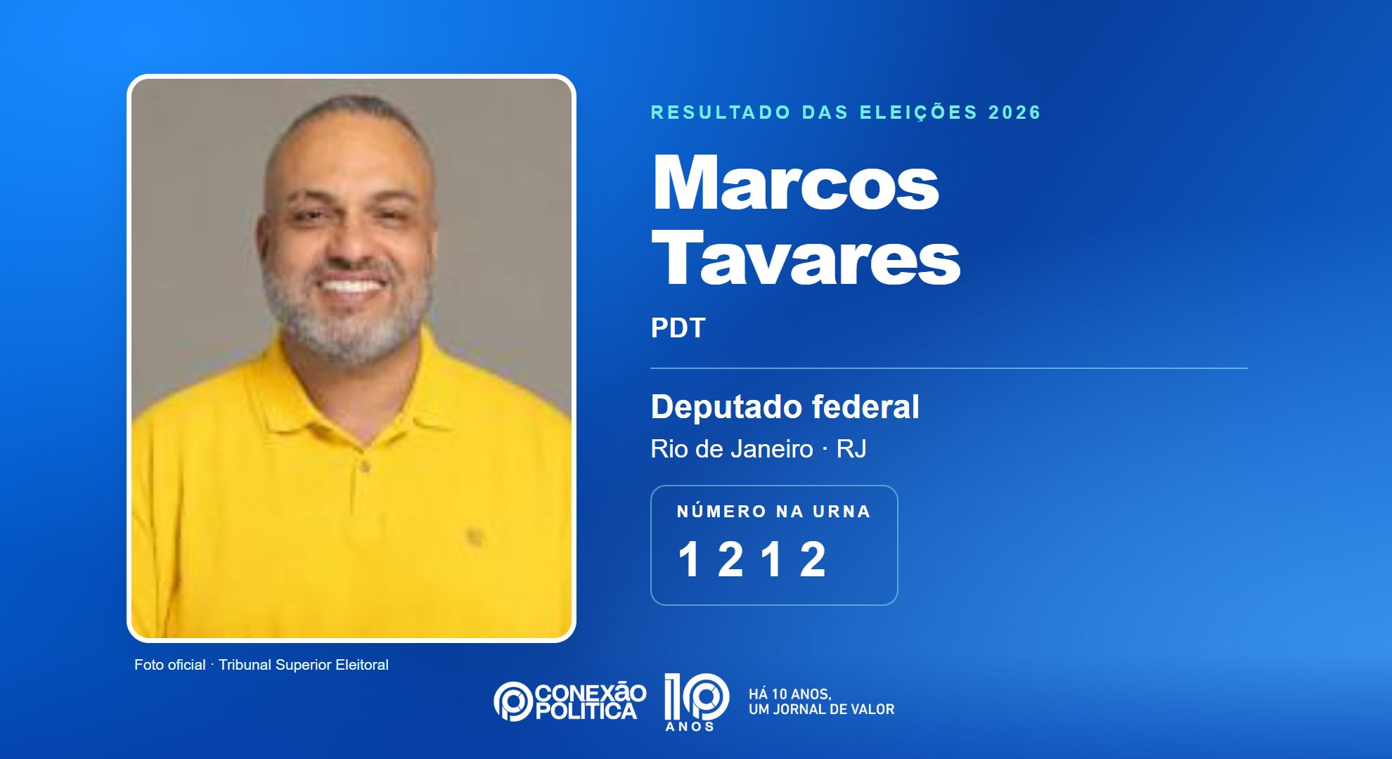 Retrato oficial TSE — Eleições 2026: Marcos Tavares, do PDT, é eleito deputado federal no RJ com 69.438 votos