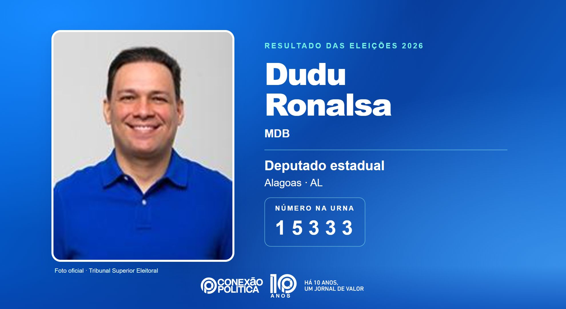 Retrato oficial TSE — Eleições 2026: Dudu Ronalsa, do MDB, é eleito deputado estadual em AL com 43.986 votos