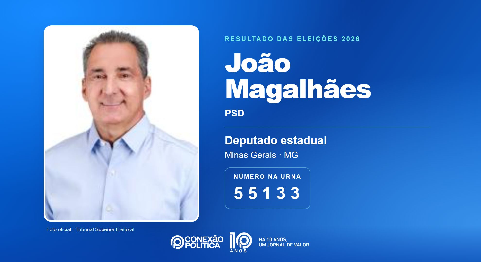 Retrato oficial TSE — Eleições 2026: João Magalhães, do PSD, é eleito deputado estadual em MG com 102.469 votos