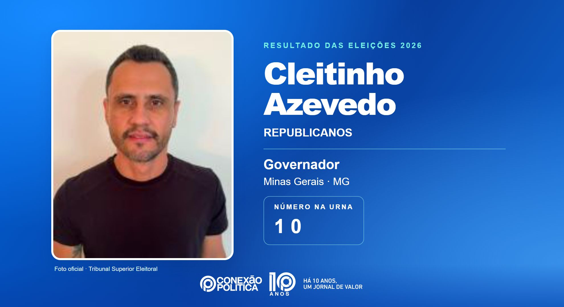 Retrato oficial TSE — Eleições 2026: Cleitinho Azevedo, do REPUBLICANOS, é eleito governador em MG com 6.321.590 votos