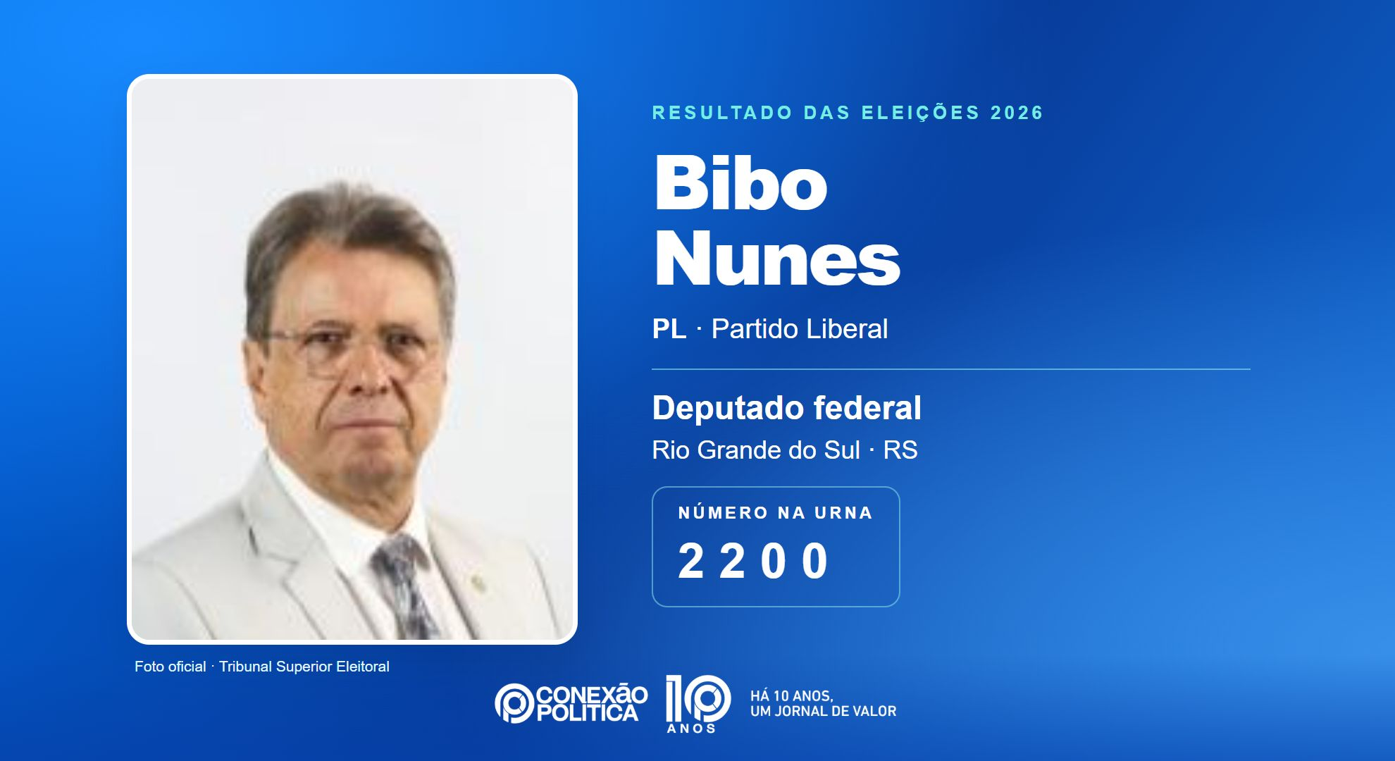 Retrato oficial TSE — Eleições 2026: Bibo Nunes, do PL, é eleito deputado federal no RS com 74.207 votos