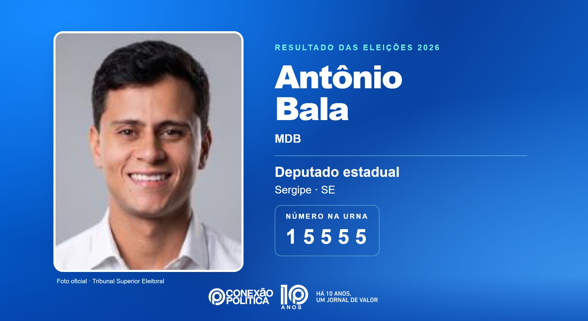 Retrato oficial TSE — Eleições 2026: Antônio Bala, do MDB, é eleito deputado estadual em SE com 36.949 votos