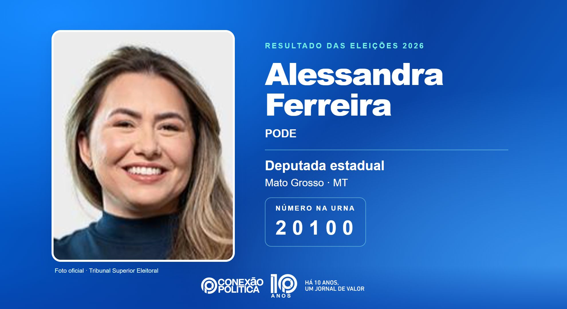 Retrato oficial TSE — Eleições 2026: Alessandra Ferreira, do PODE, é eleita deputada estadual em MT com 50.802 votos