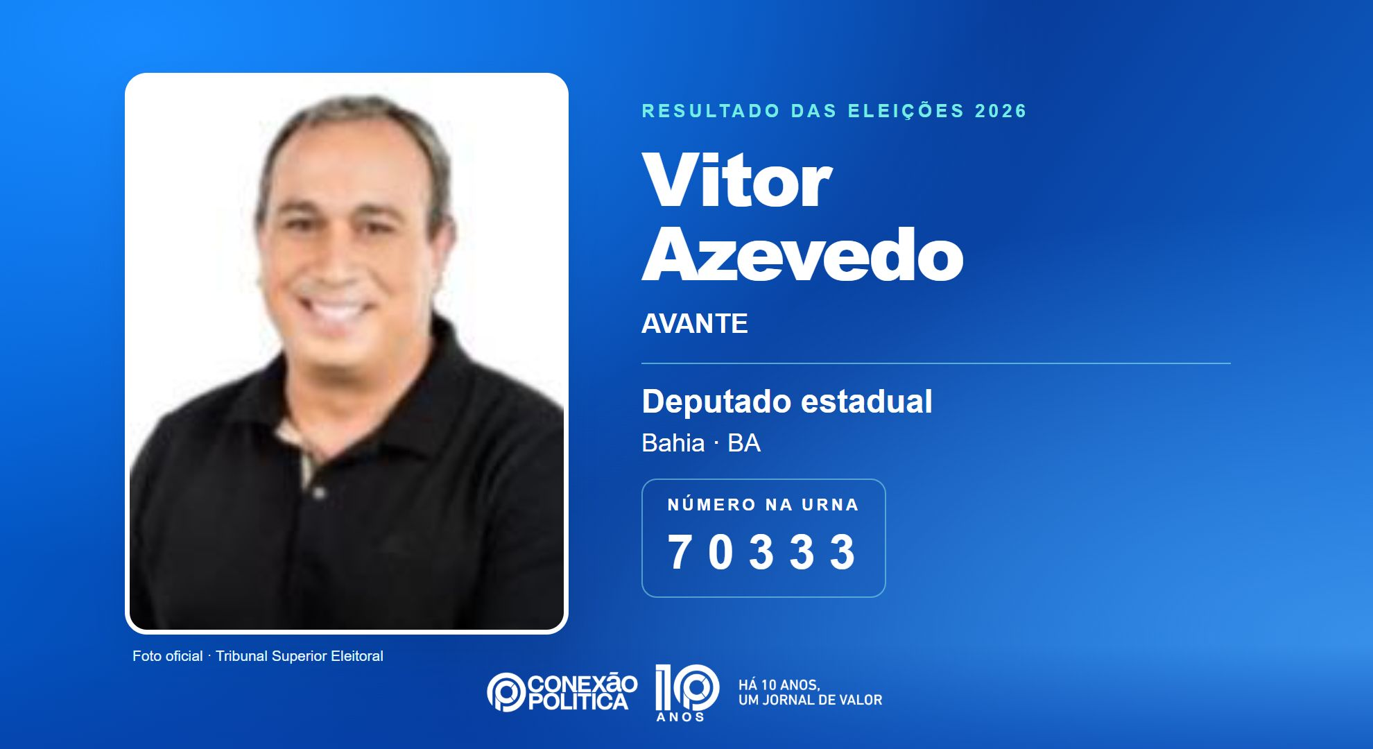 Retrato oficial TSE — Eleições 2026: Vitor Azevedo, do AVANTE, é eleito deputado estadual na BA com 68.806 votos