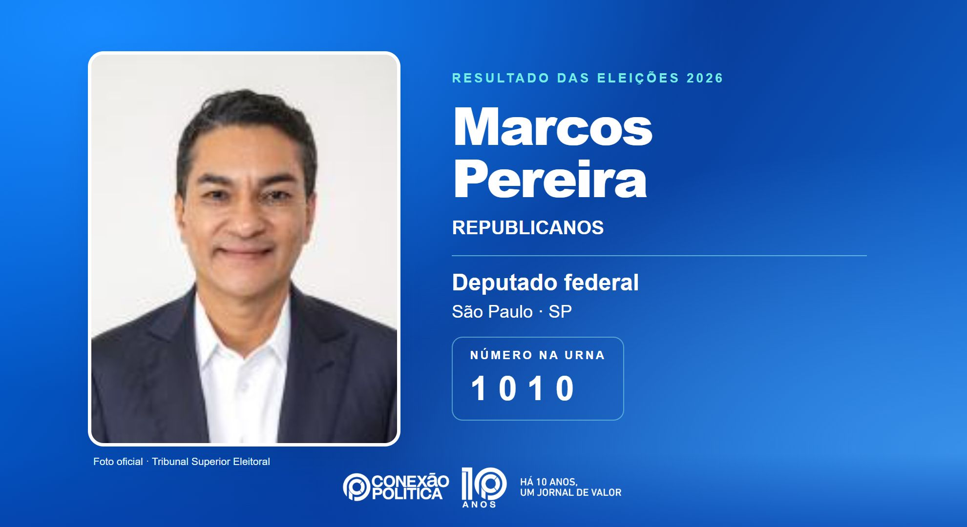 Retrato oficial TSE — Eleições 2026: Marcos Pereira, do REPUBLICANOS, é eleito deputado federal em SP com 196.681 votos