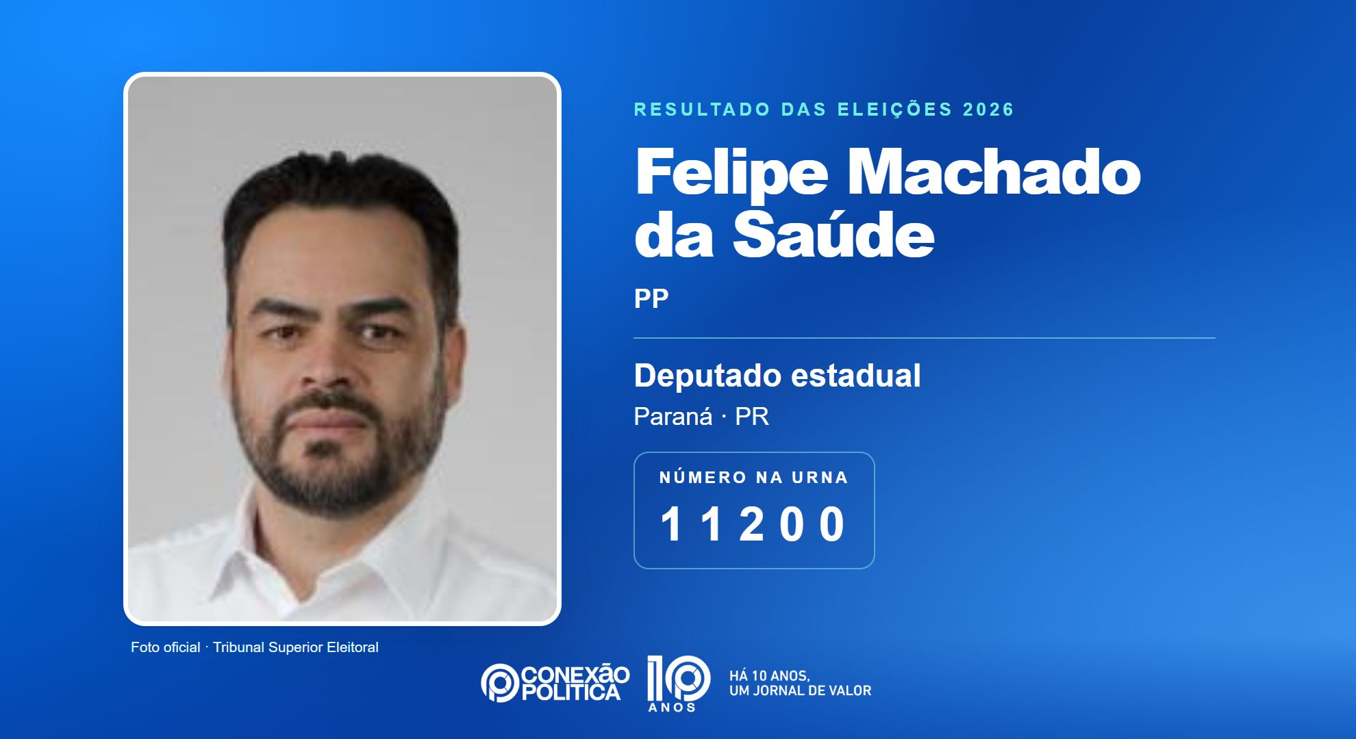 Retrato oficial TSE — Eleições 2026: Felipe Machado da Saúde, do PP, é eleito deputado estadual no PR com 43.300 votos