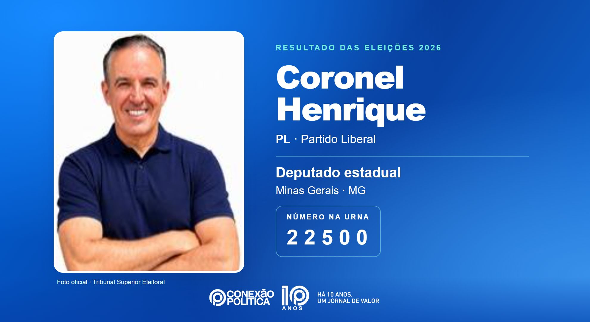 Retrato oficial TSE — Eleições 2026: Coronel Henrique, do PL, é eleito deputado estadual em MG com 52.948 votos