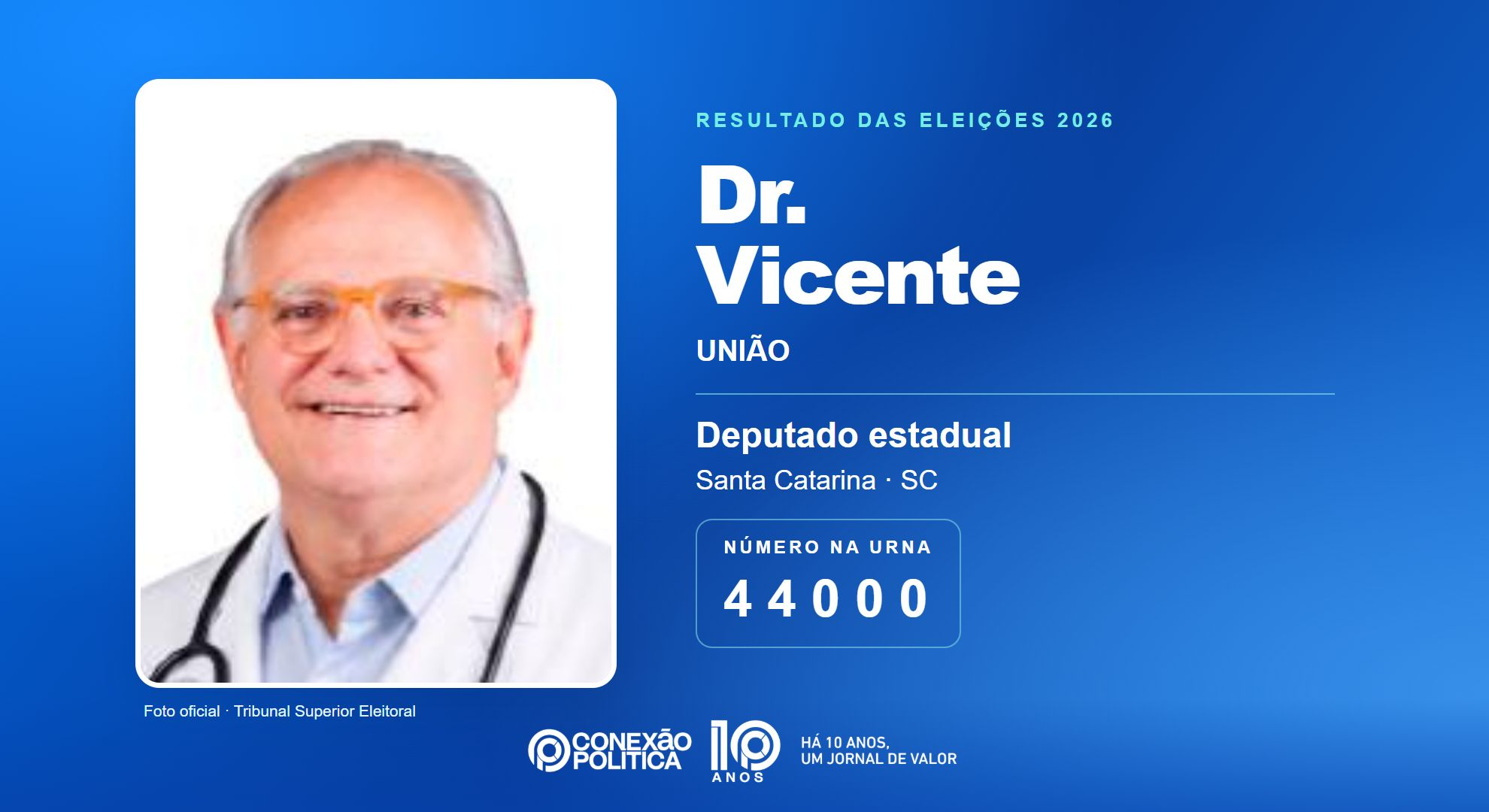 Retrato oficial TSE — Eleições 2026: Dr. Vicente, do UNIÃO, é eleito deputado estadual em SC com 79.663 votos