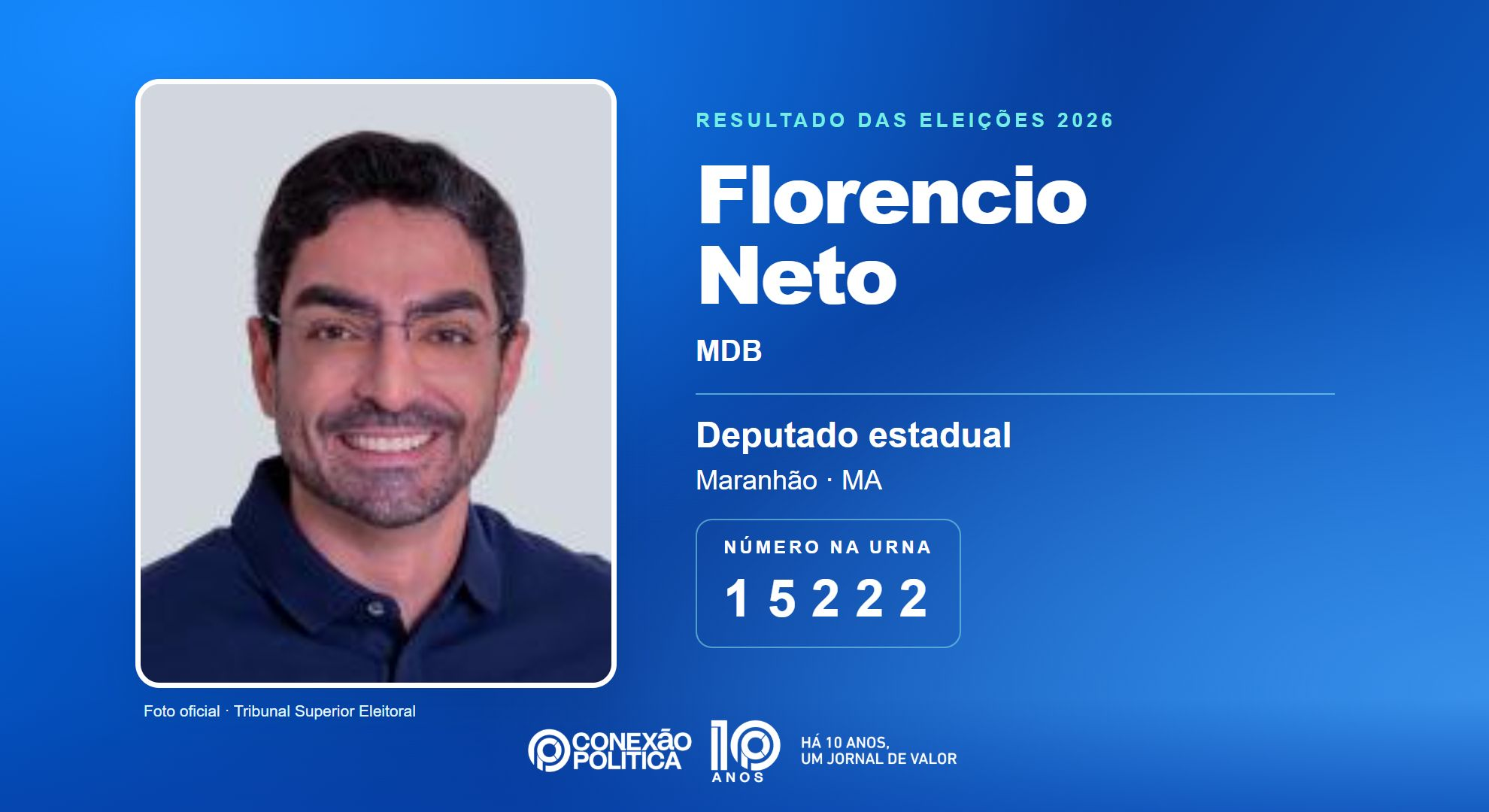 Retrato oficial TSE — Eleições 2026: Florencio Neto, do MDB, é eleito deputado estadual no MA com 59.353 votos