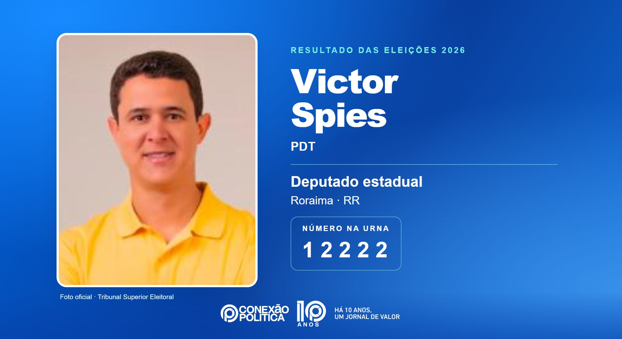Retrato oficial TSE — Eleições 2026: Victor Spies, do PDT, é eleito deputado estadual em RR com 8.902 votos
