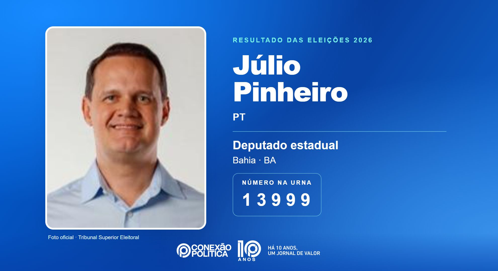 Retrato oficial TSE — Eleições 2026: Júlio Pinheiro, do PT, é eleito deputado estadual na BA com 78.635 votos