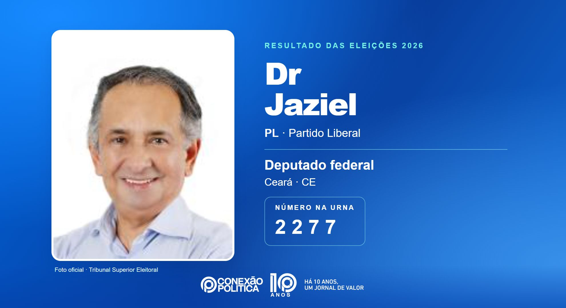 Retrato oficial TSE — Eleições 2026: Dr Jaziel, do PL, é eleito deputado federal no CE com 64.870 votos