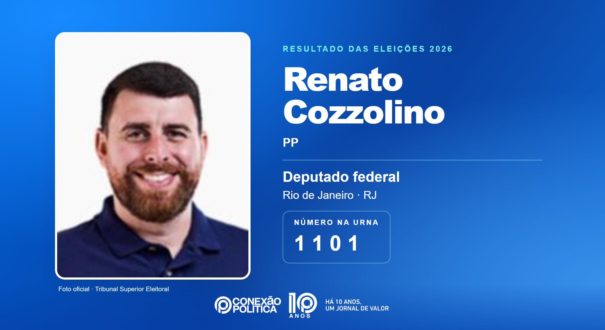 Retrato oficial TSE — Eleições 2026: Renato Cozzolino, do PP, é eleito deputado federal no RJ com 84.516 votos