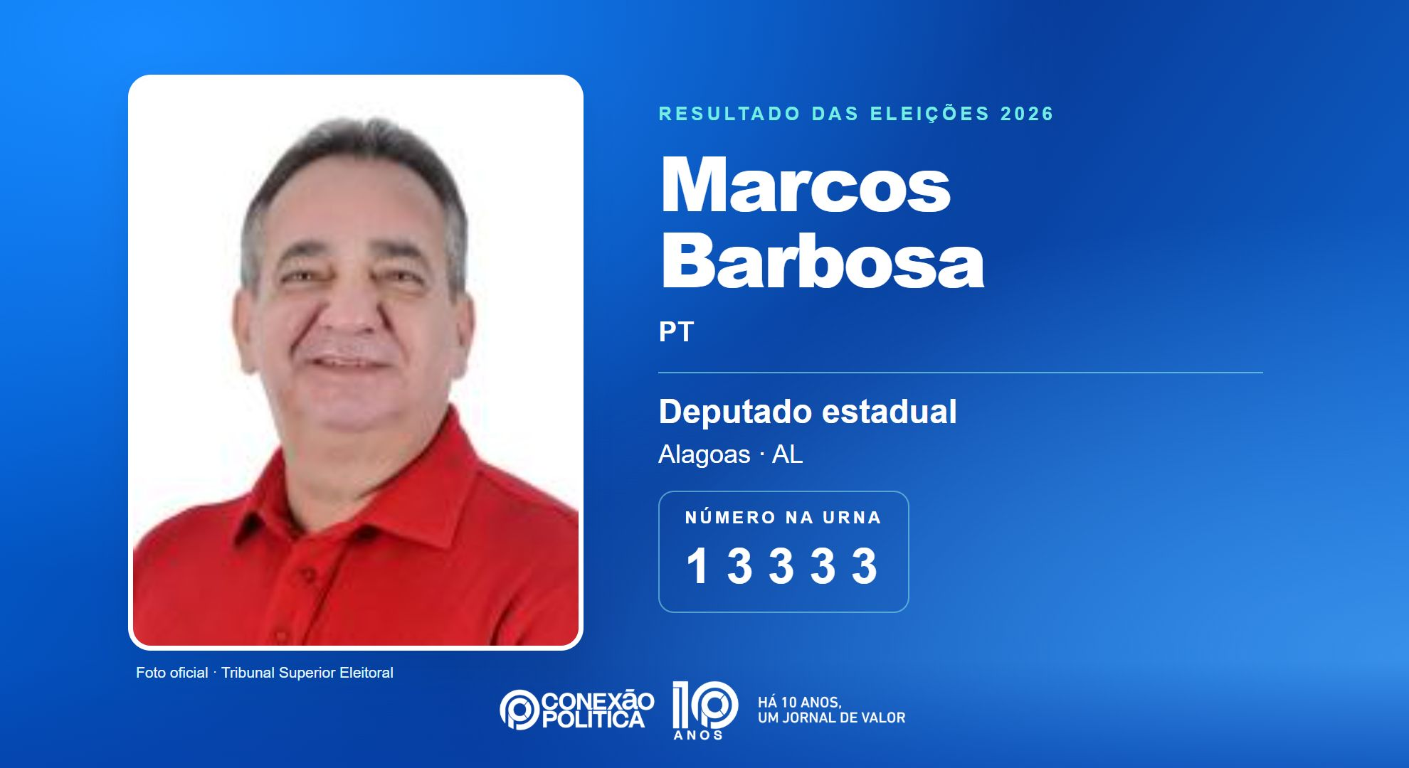 Retrato oficial TSE — Eleições 2026: Marcos Barbosa, do PT, é eleito deputado estadual em AL com 29.873 votos