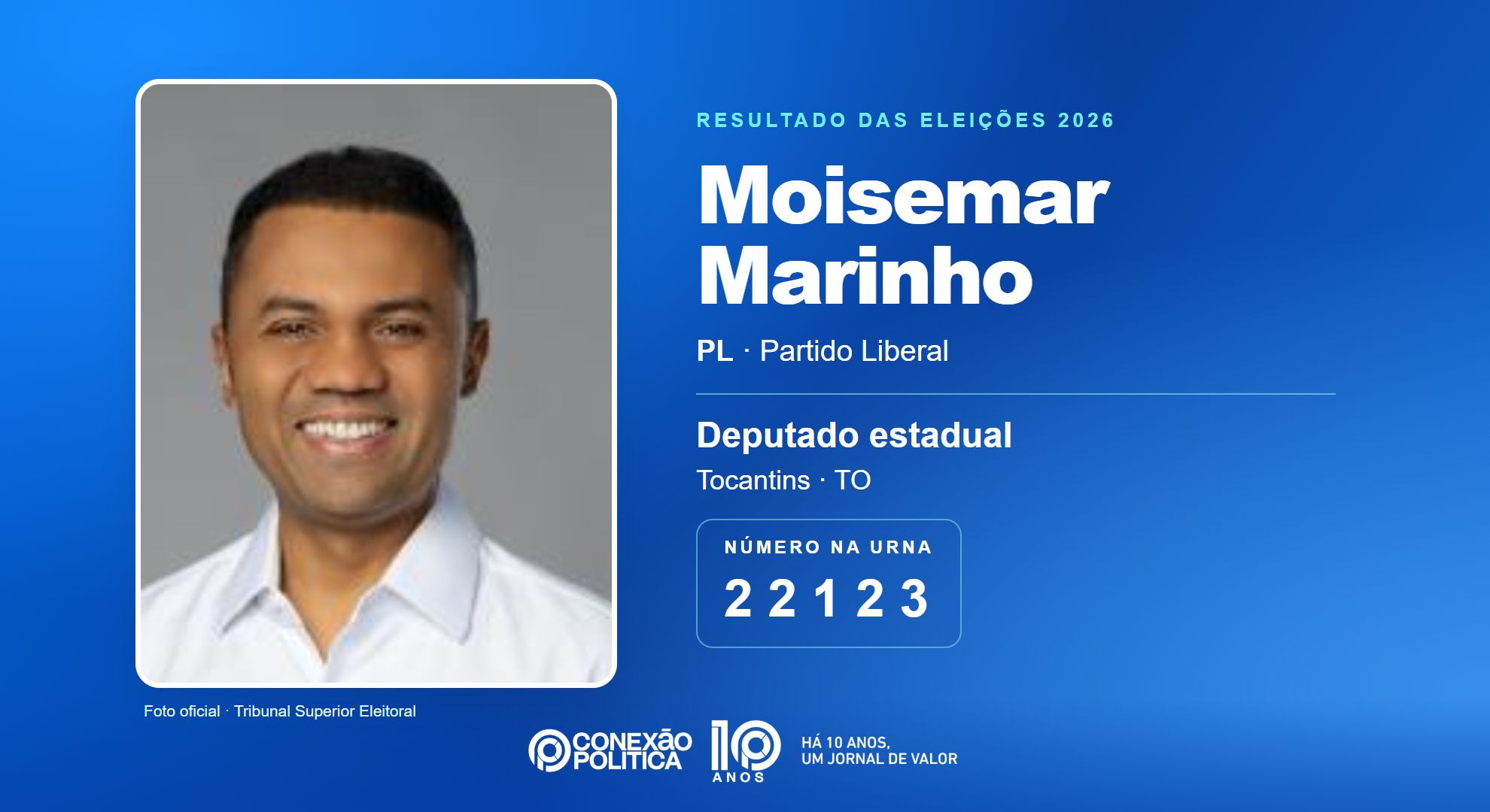 Retrato oficial TSE — Eleições 2026: Moisemar Marinho, do PL, é eleito deputado estadual no TO com 26.158 votos