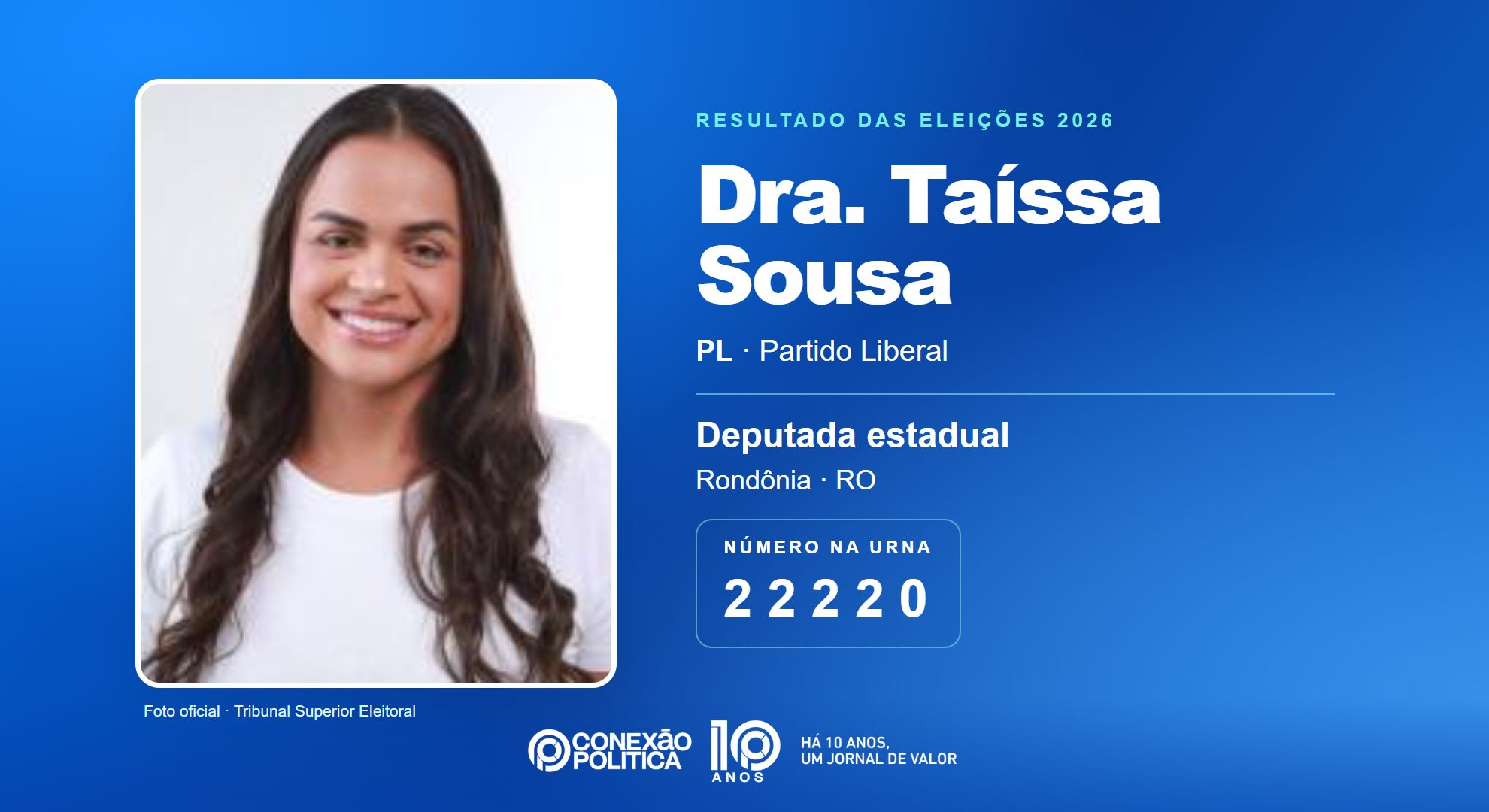Retrato oficial TSE — Eleições 2026: Dra. Taíssa Sousa, do PL, é eleita deputada estadual em RO com 22.249 votos