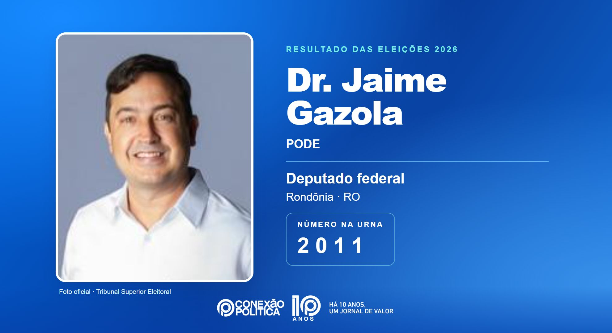 Retrato oficial TSE — Eleições 2026: Dr. Jaime Gazola, do PODE, é eleito deputado federal em RO com 35.398 votos