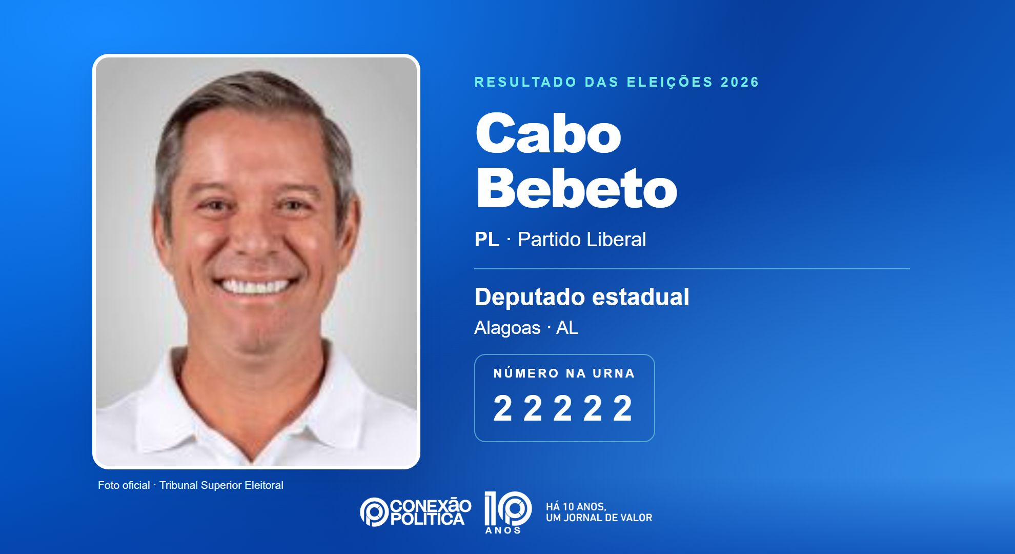 Retrato oficial TSE — Eleições 2026: Cabo Bebeto, do PL, é eleito deputado estadual em AL com 99.165 votos